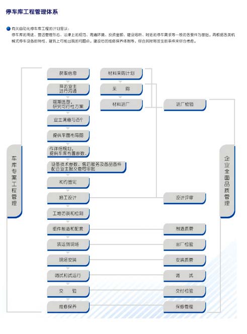機(jī)械停車(chē) 機(jī)械停車(chē)